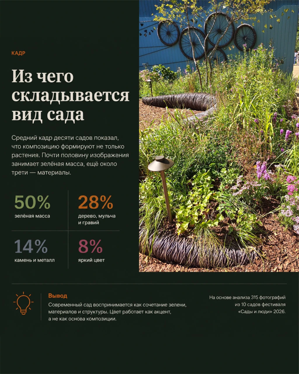 Композицию кадра формируют не только растения