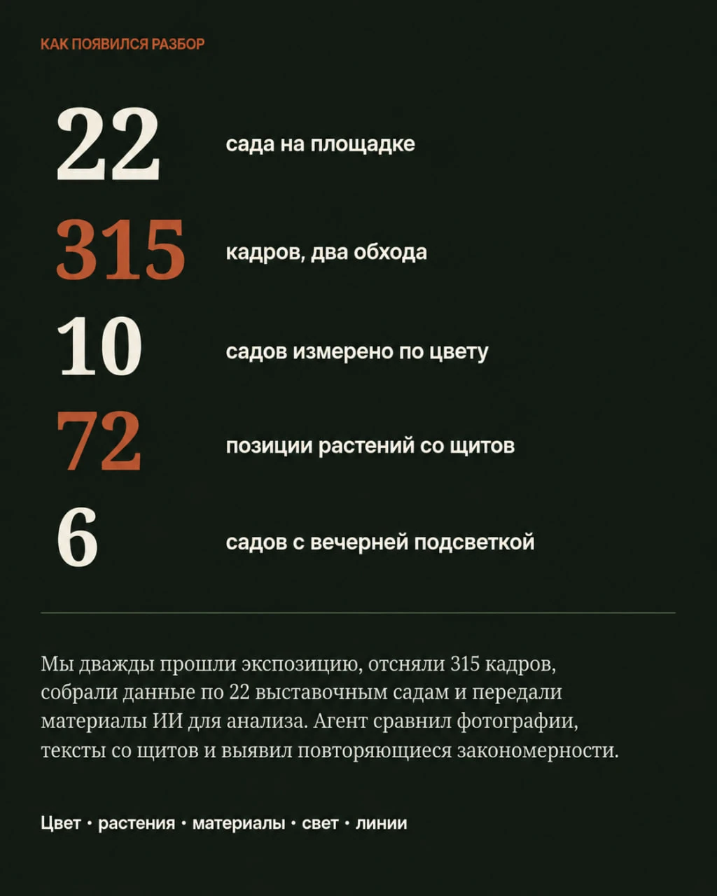 Как появился разбор: 22 сада, 315 кадров