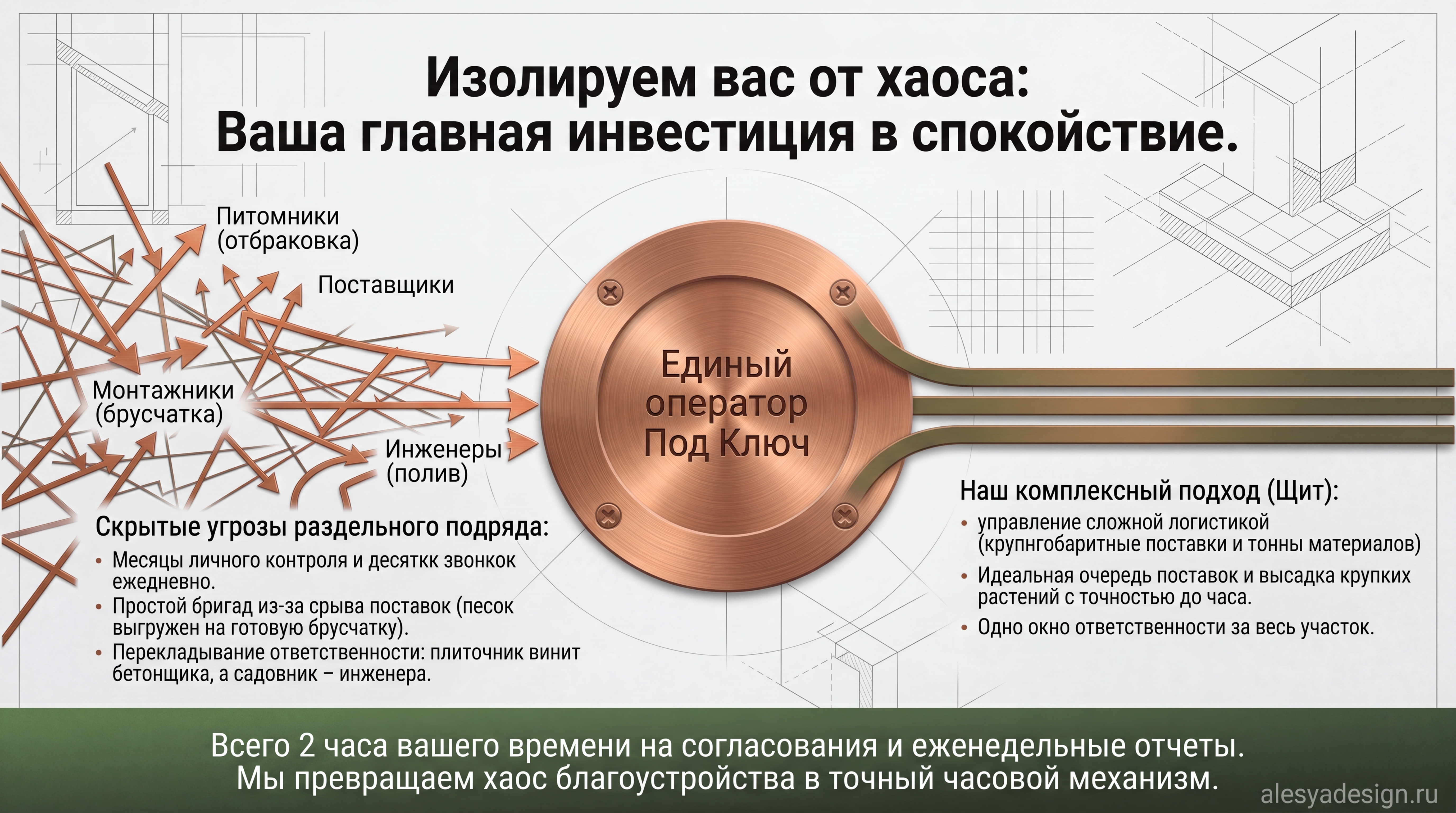 Чем детальнее план, тем быстрее работы на участке