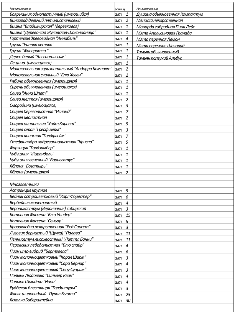 Ассортиментная ведомость