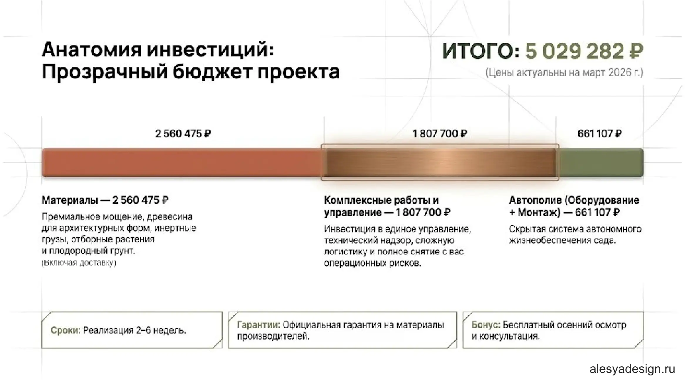 Прозрачный бюджет проекта: смета и структура затрат