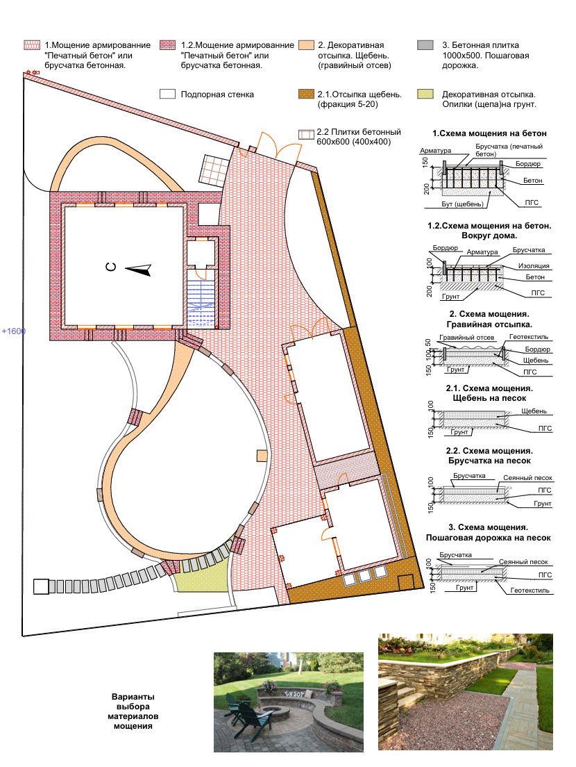 Схема мощения