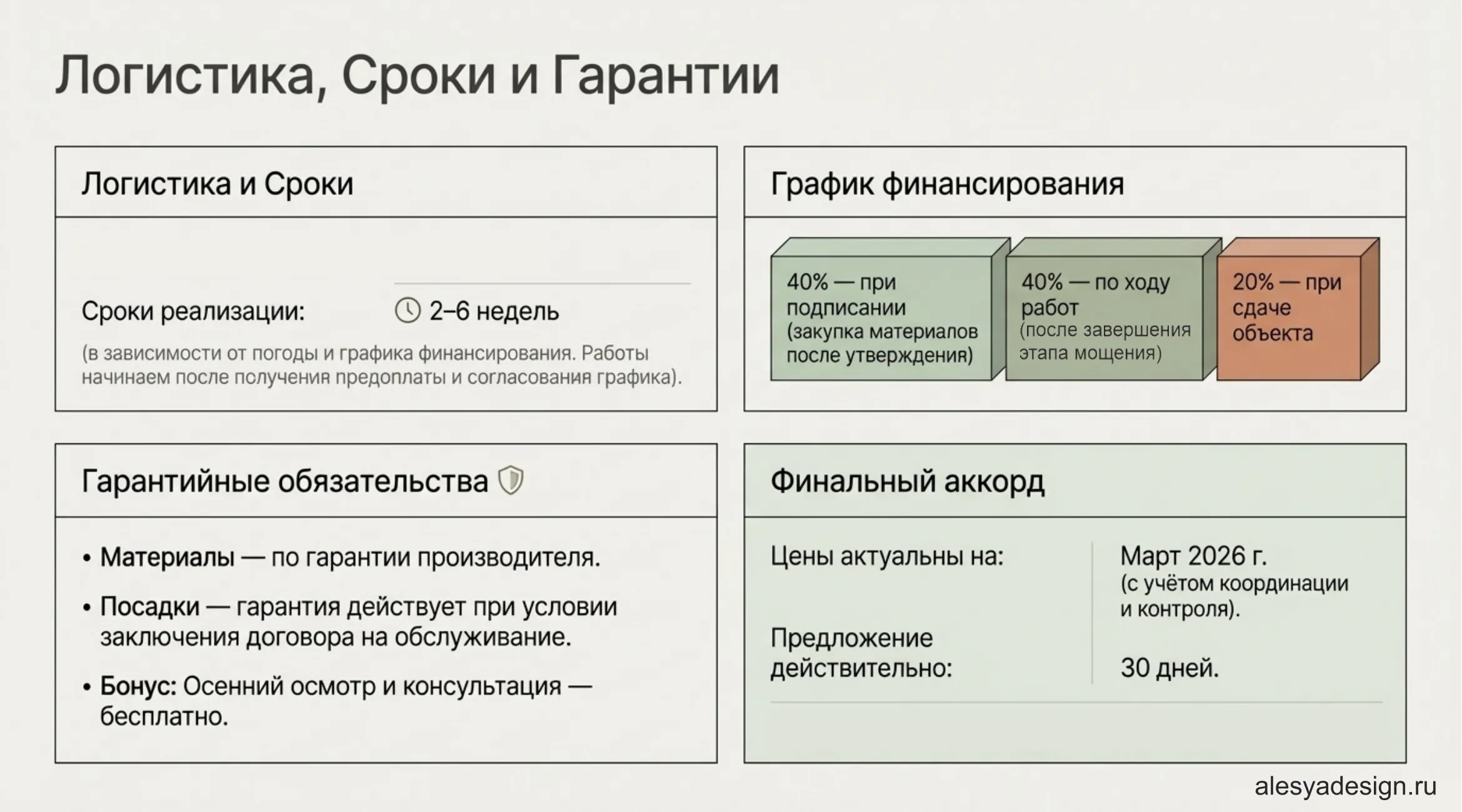 Логистика, сроки, график финансирования и гарантии