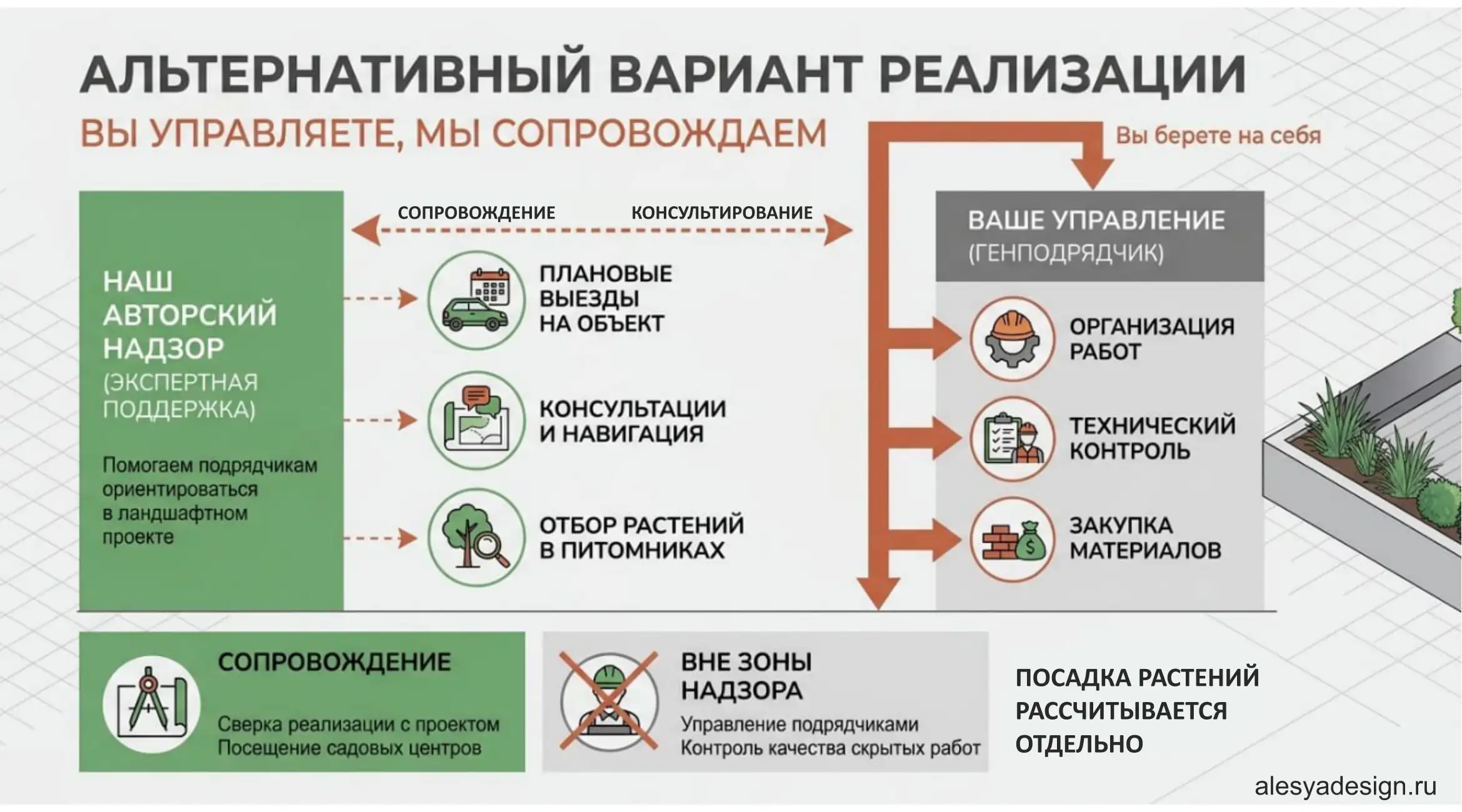 Авторский надзор: альтернативный вариант реализации