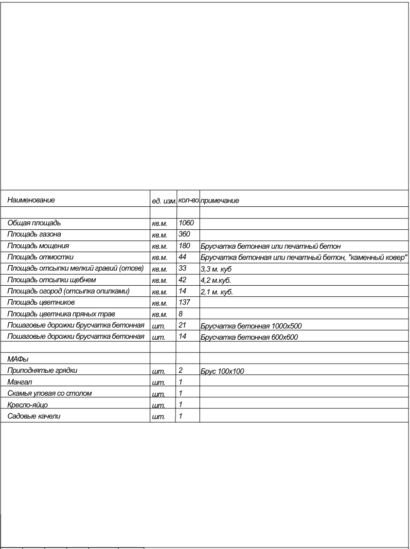 Ведомость материалов