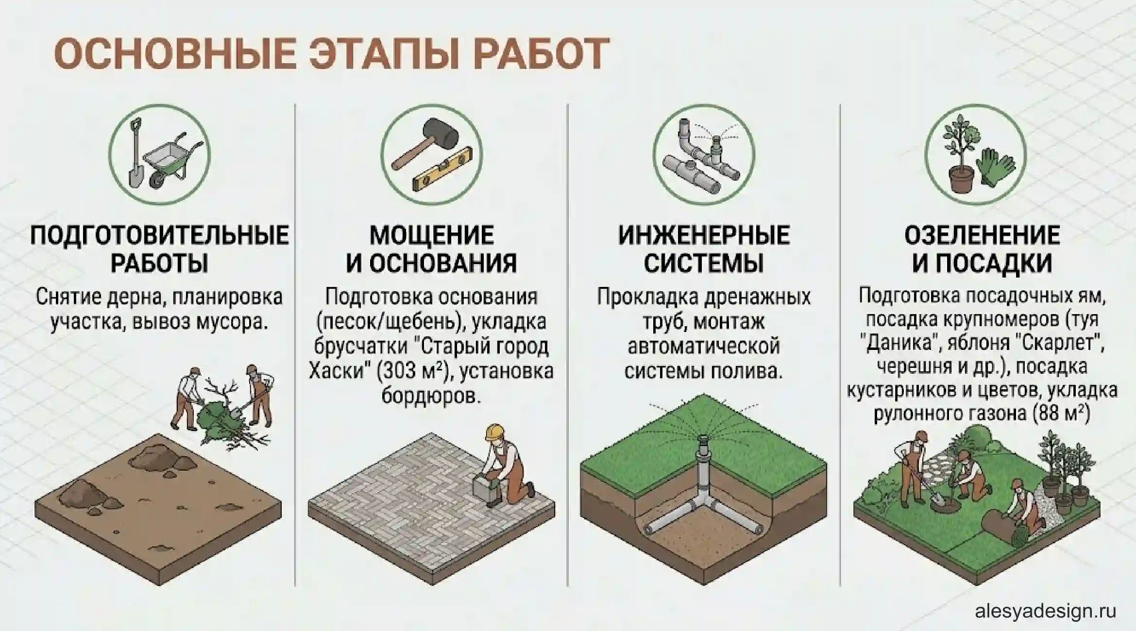 Основные этапы работ: от подготовки до озеленения
