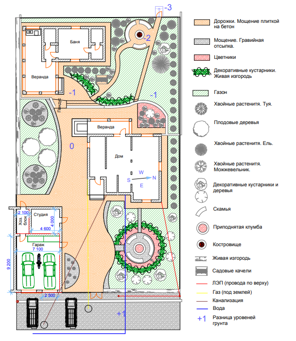 Корректировка замысла